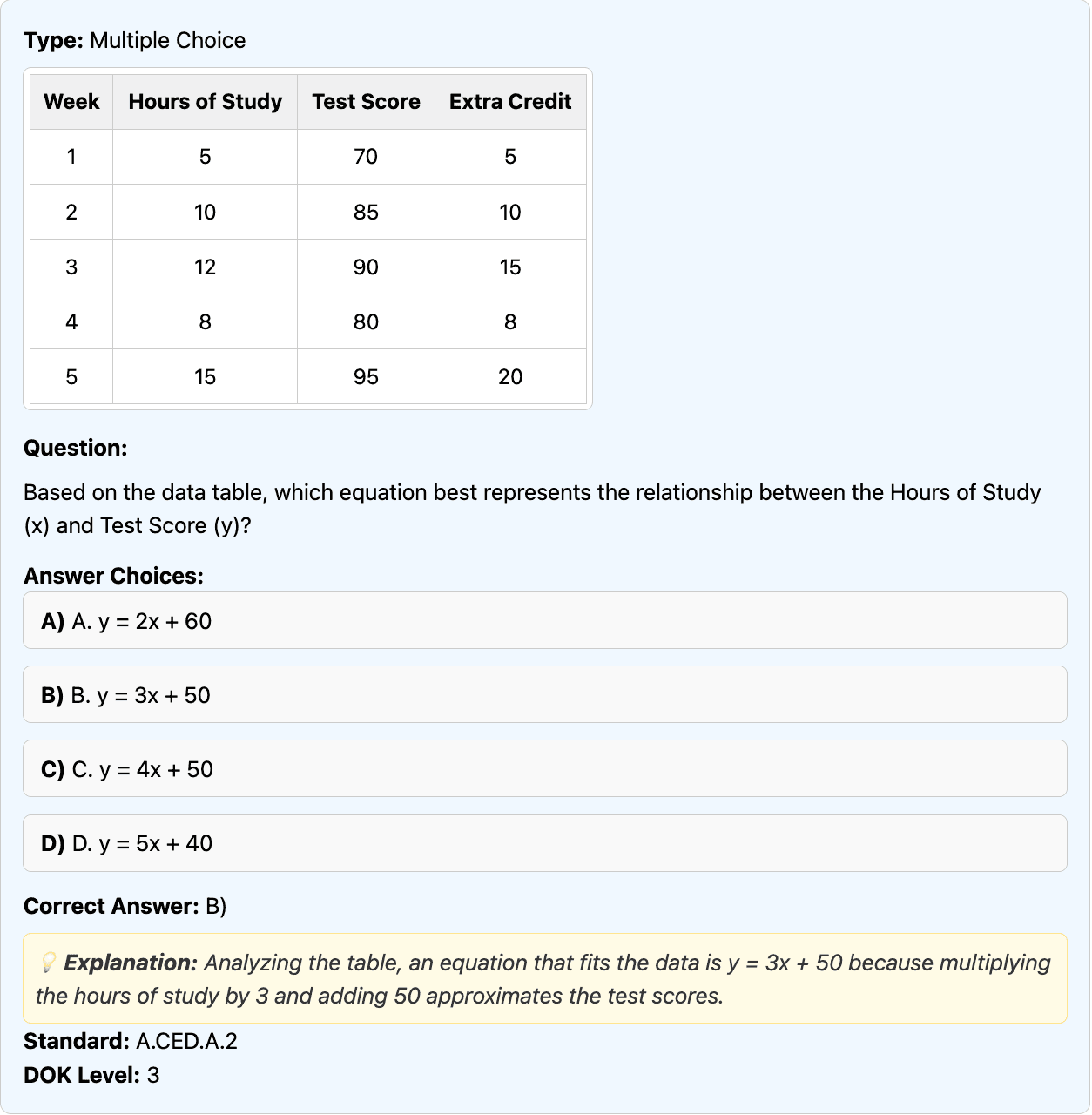 Rooted-generated question featuring a data table inside Google Forms